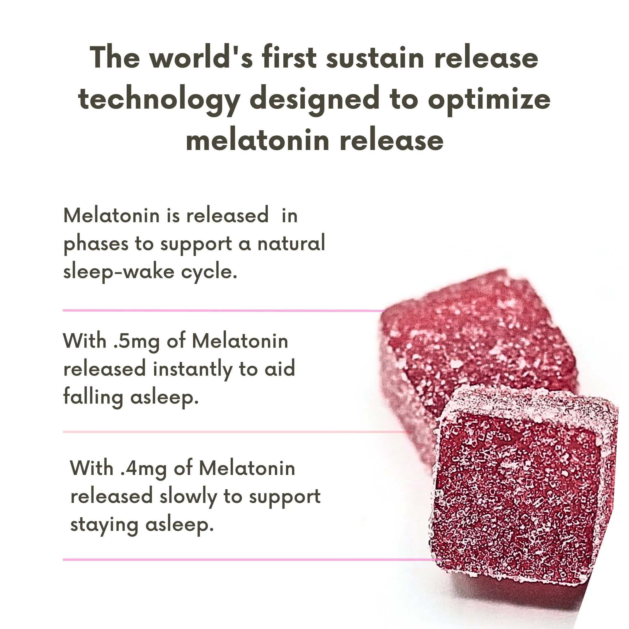 Nutrition Midnight Chews, Scientifically-Designed Sleep Gummies | Naturally Sourced Remedies | Melatonin, Valerian Root, Chamomile